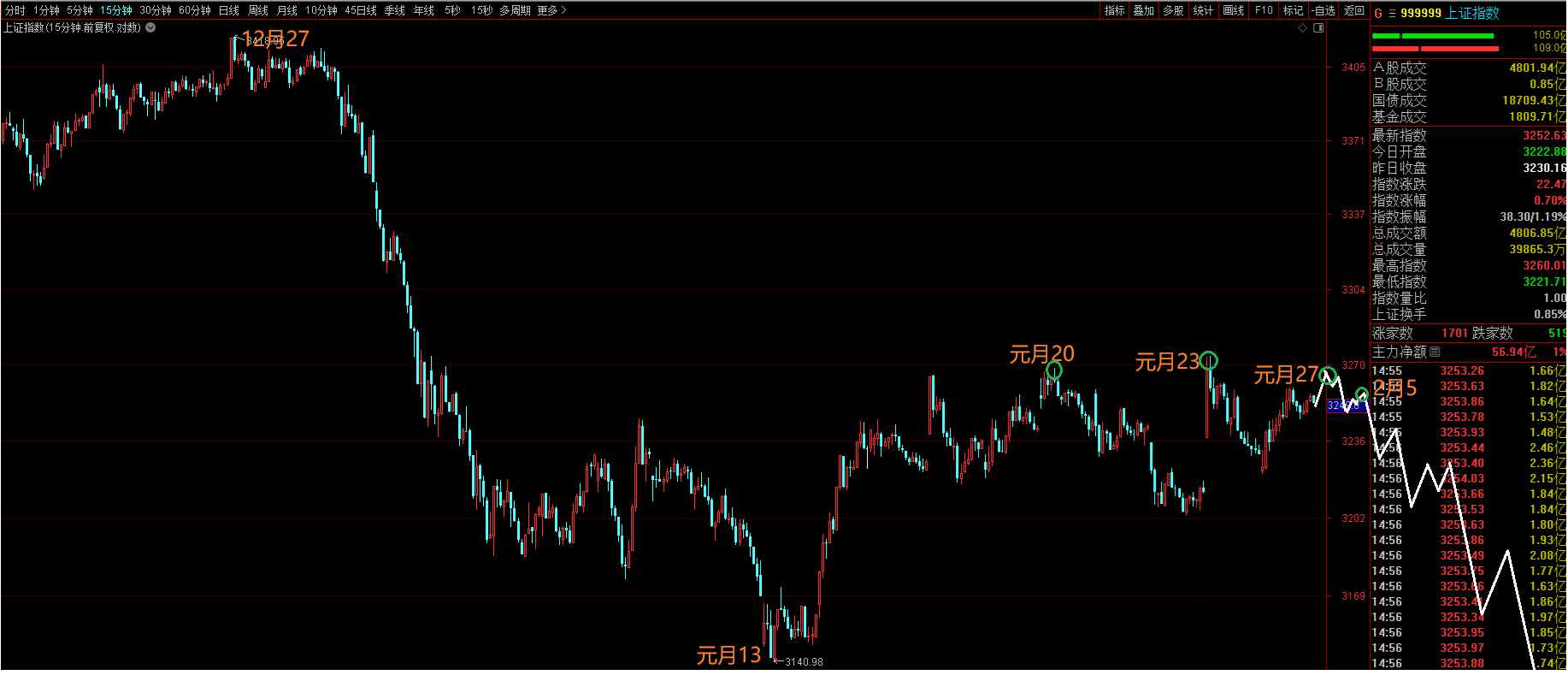 元月27日文章预测原图