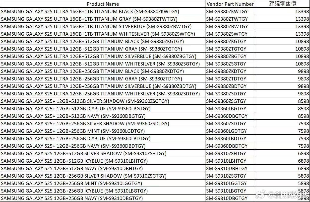 ▲ 博主 @刹那数码 提供的经销商指导价