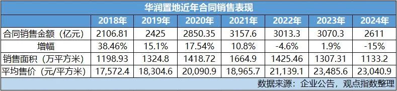 穿过风暴 | 华润置地跨过曲线|华润置地_新浪财经_新浪网