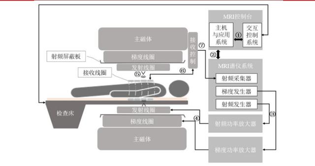 深圳恩普医疗怎么样过去40年，国产高端医疗设备群体如何崛起_https://www.jmylbn.com_新闻资讯_第4张
