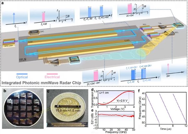 【本文结束】如需转载请务必注明出处：快科技责任编辑：上方文Q文章内容举报