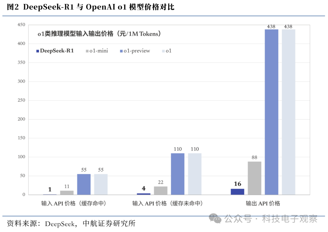 【中航科技电子】DeepSeek冲击全球，国产科技待重估