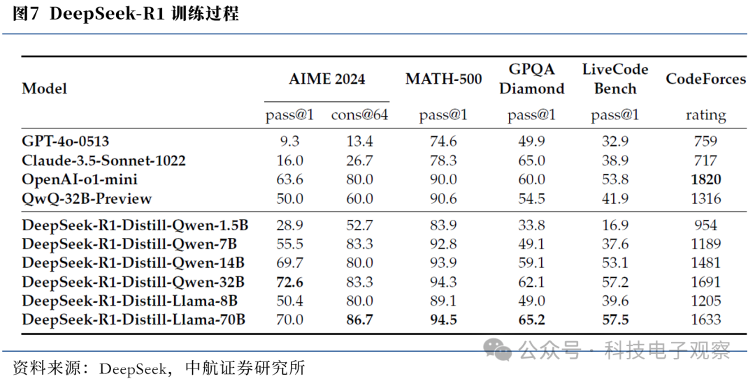 【中航科技电子】DeepSeek冲击全球，国产科技待重估