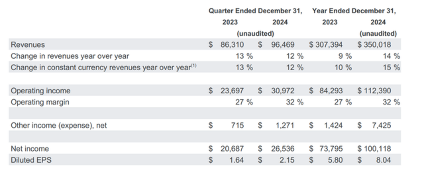 谷歌股价暴跌8%，财报不及预期，继续加大AI投资