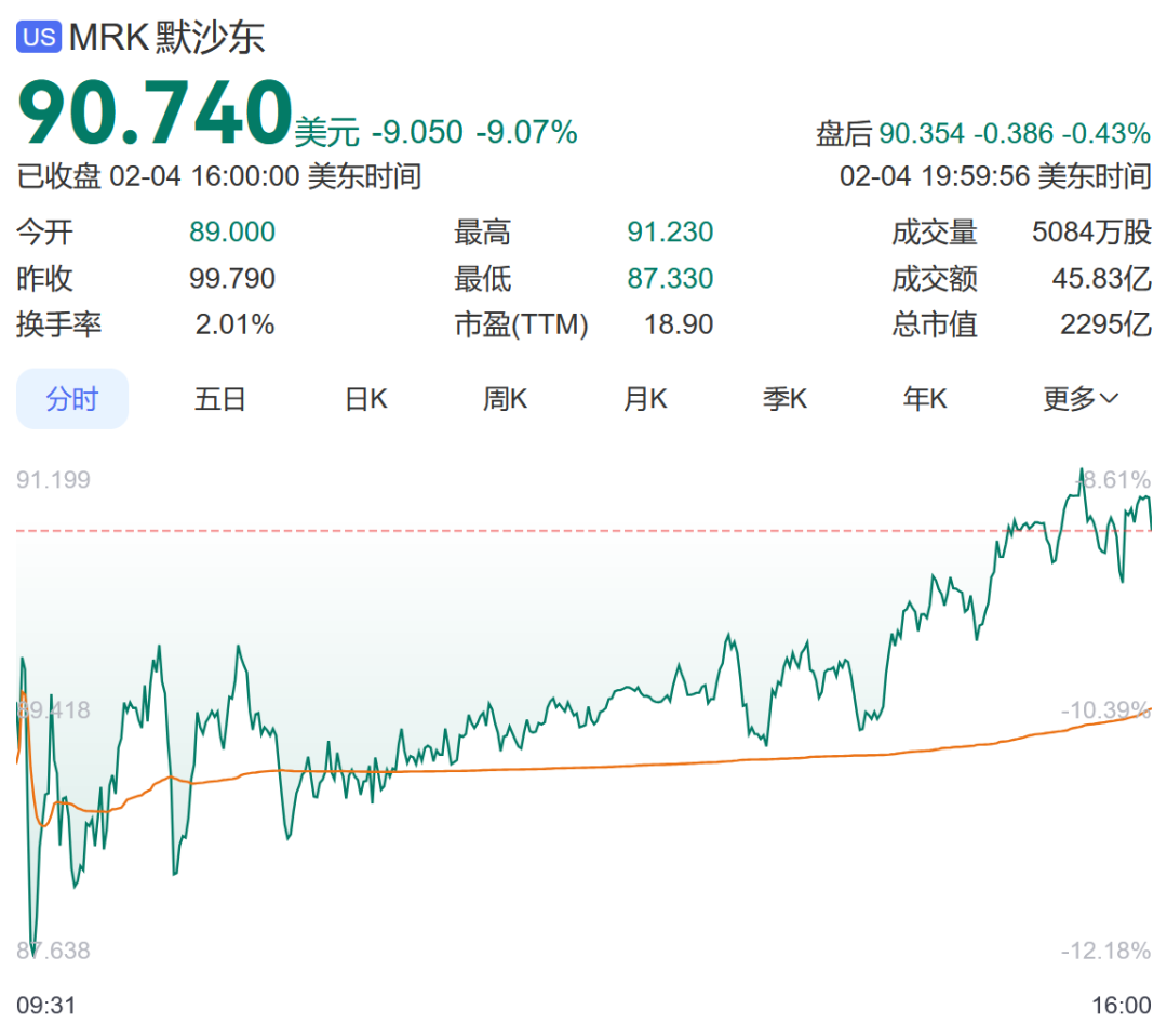 美国制药巨头：暂停向中国发货HPV疫苗！公司市值一夜蒸发超1600亿元，回应来了