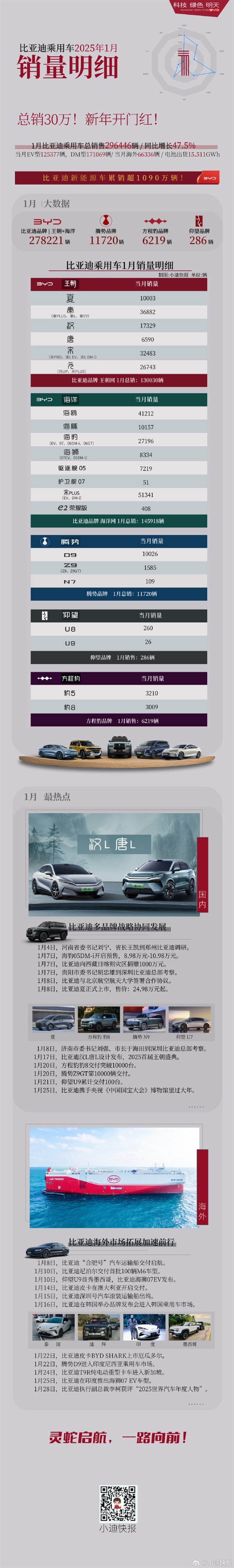 【本文结束】如需转载请务必注明出处：快科技责任编辑：随心文章内容举报