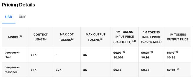 （来源：DeepSeek）