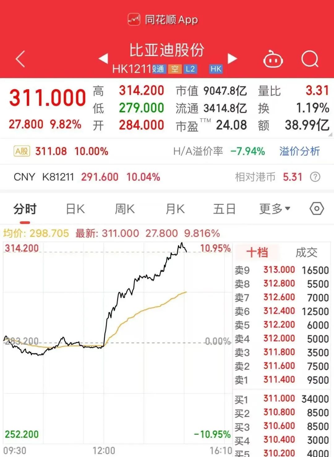 爱体育- 爱体育官方网站- 爱体育APP下载- 世界杯指定平台炒股怎样入门？