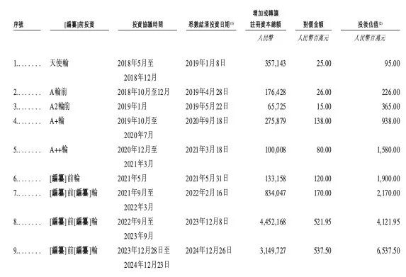 来源:国星宇航招股书