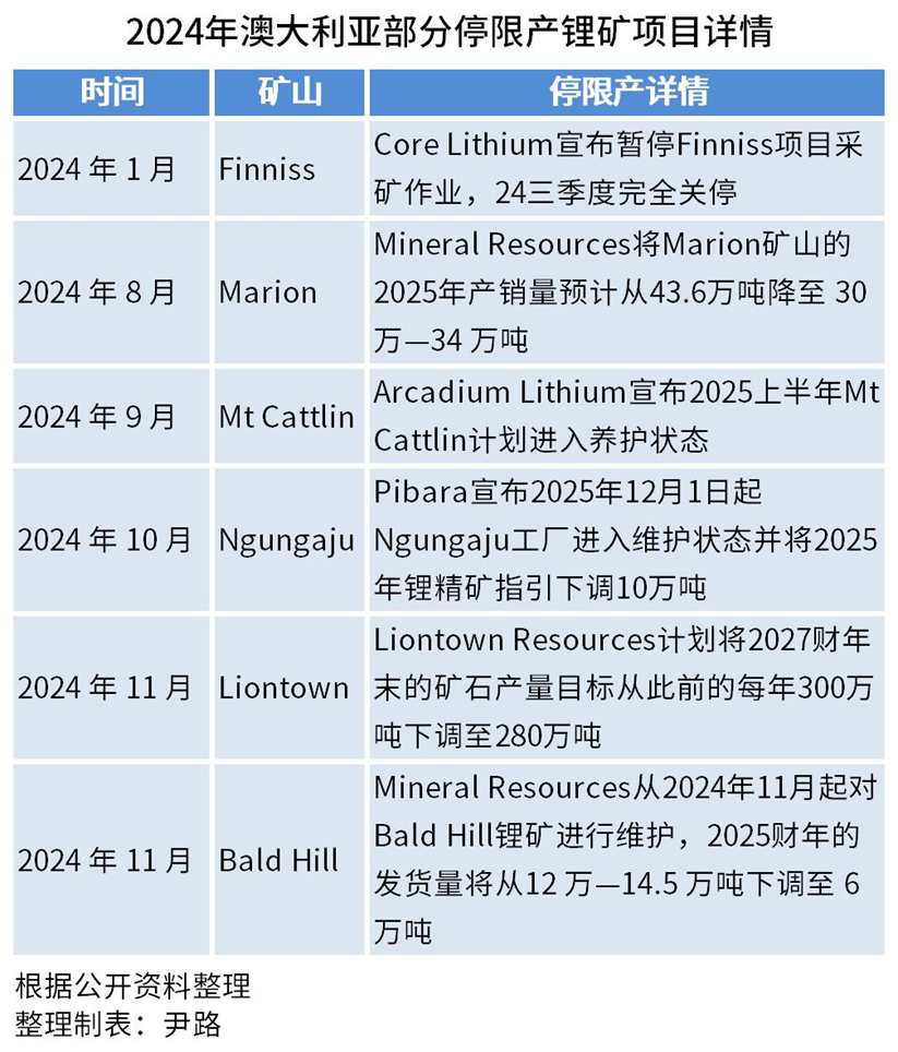 2025年，锂资源的再平衡之战