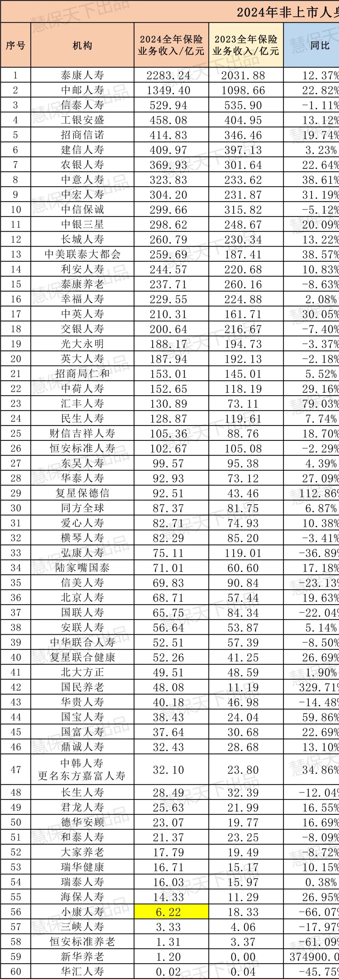 2024寿险业两极割裂：一面利润暴涨，一面裁员降薪