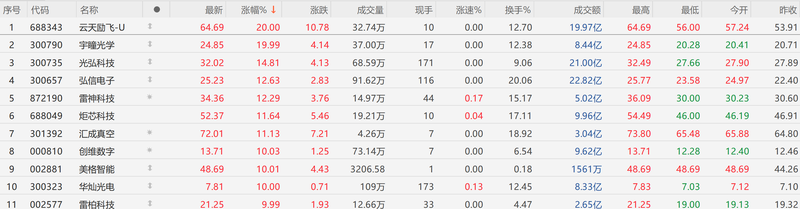 图源：chioce金融端