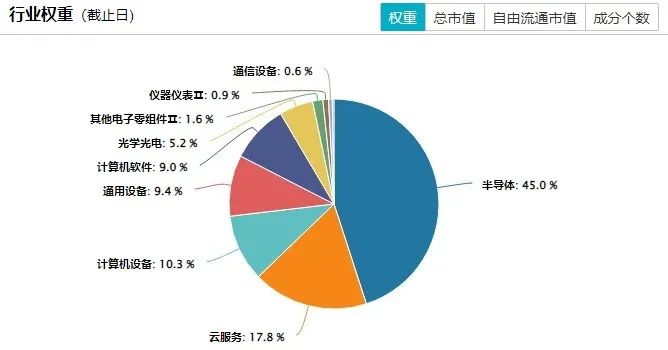 数据来源：wind；截至2025.01.27；行业分类为中信二级行业