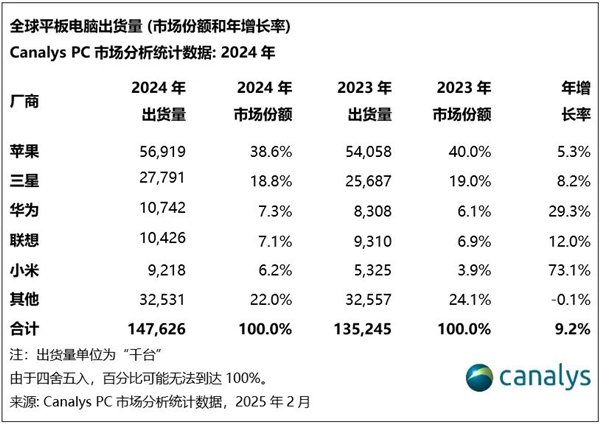 【本文驱散】如需转载请务必注明出处:快科技职守剪辑:振亭著述执行举报