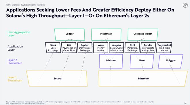 （来源：ARKInvest）