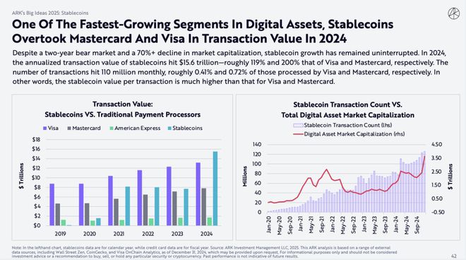 （来源：ARKInvest）