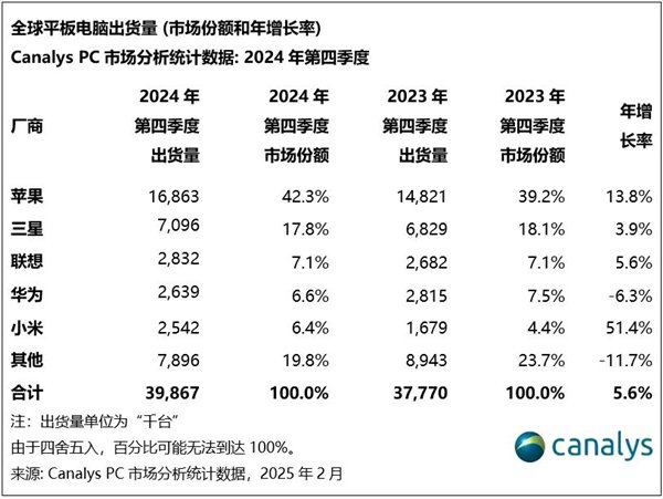 【本文驱散】如需转载请务必注明出处:快科技职守剪辑:振亭星空体育官方登录著述执行举报