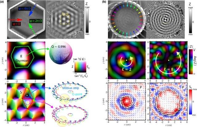 图1：实验上生成和观测到的拓扑水波结构