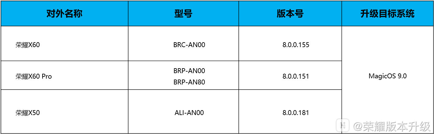 招募人数：共 6000 人，具体见下表