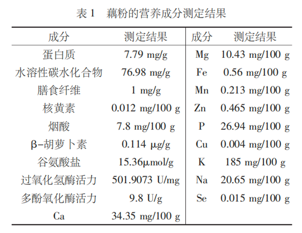 图片来自：文献[2]