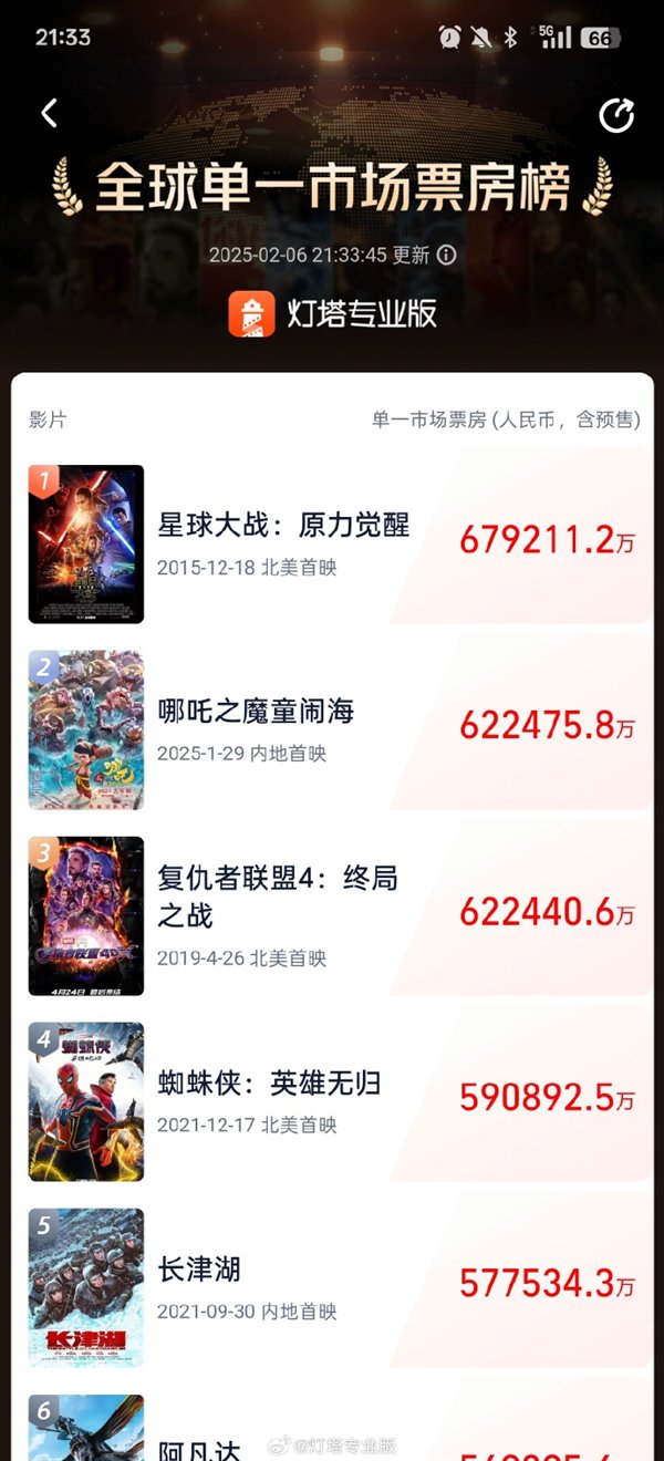 【本文结束】如需转载请务必注明出处：快科技责任编辑：拾柒文章内容举报