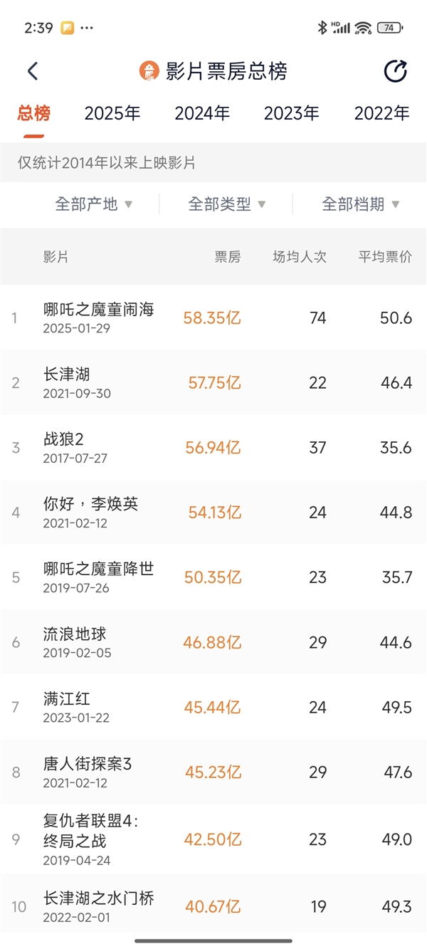 【本文结束】如需转载请务必注明出处：快科技责任编辑：朝晖文章内容举报