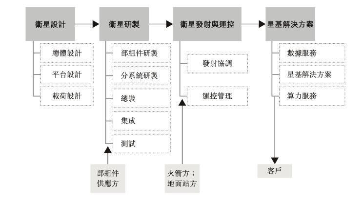 来源:国星宇航招股书