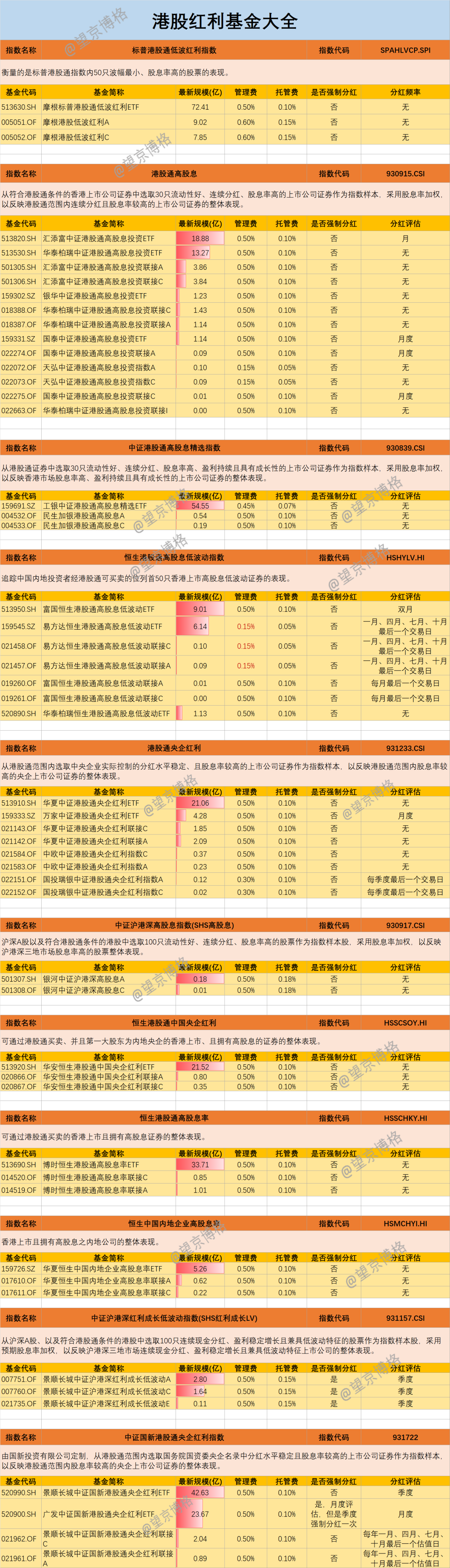 2025投资主线：股息率超过8%的红利指数与ETF大全（含列表）