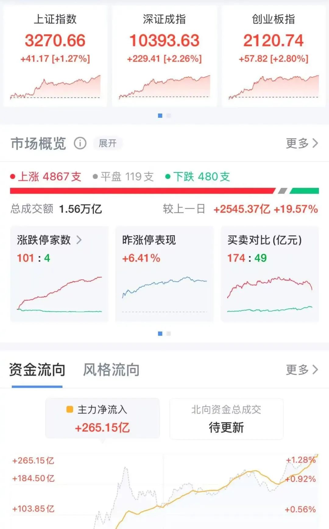 要开一场会，比亚迪市值暴增800亿元！