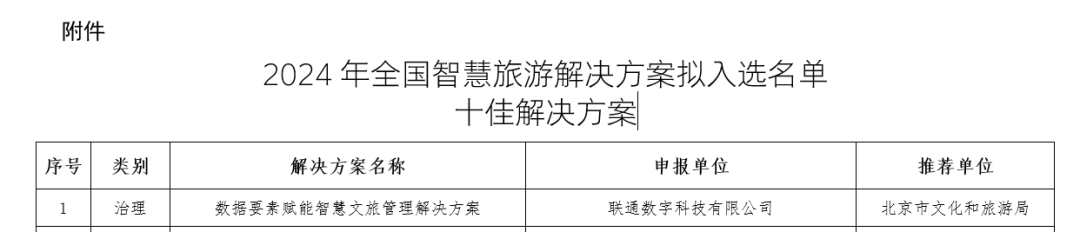图2-文化和旅游部2024年全国智慧旅游解决方案十佳解决方案（联通文旅入选项目）