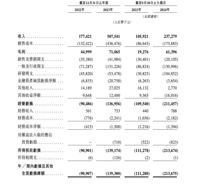 来源:国星宇航招股书
