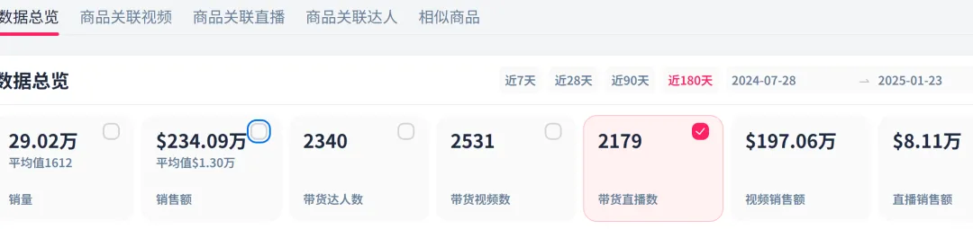 数据来源：FastMoss