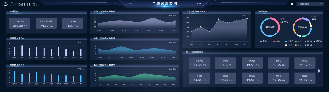 图4-上海市“文旅通”智能中枢平台