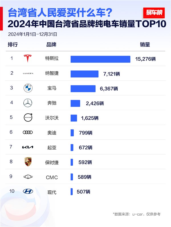 【本文结束】如需转载请务必注明出处：快科技责任编辑：若风文章内容举报