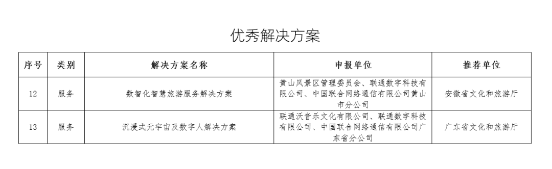 图3-文化和旅游部2024年全国智慧旅游解决方案优秀解决方案（联通文旅入选项目）