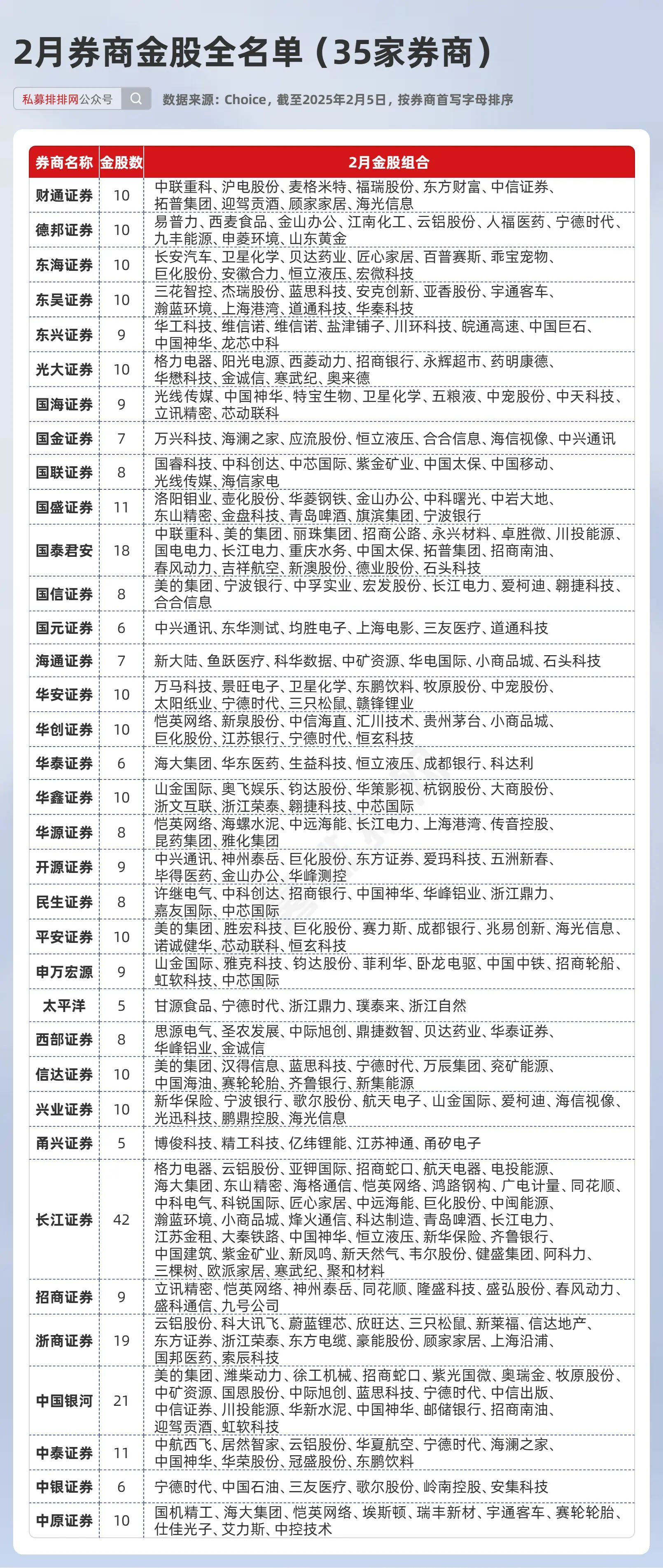 2月券商金股出炉！多只DeepSeek和机器人概念股在列！