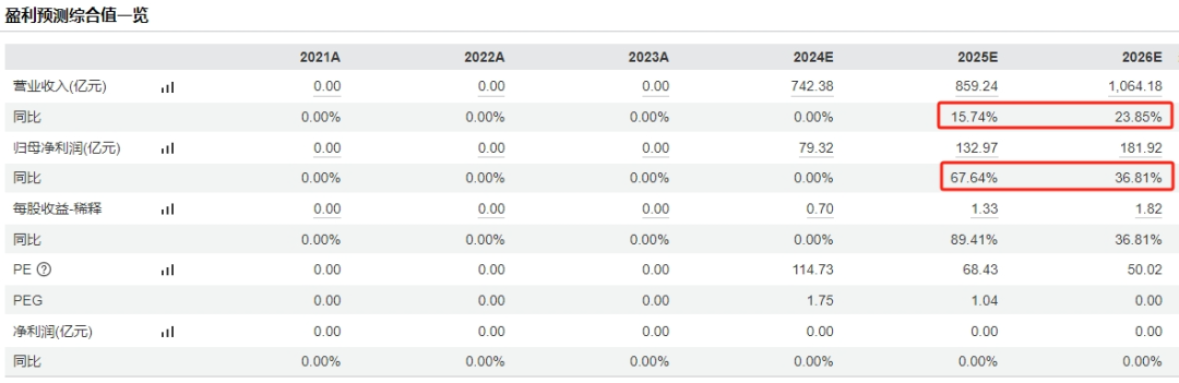 数据来源：wind；截至2025.01.27