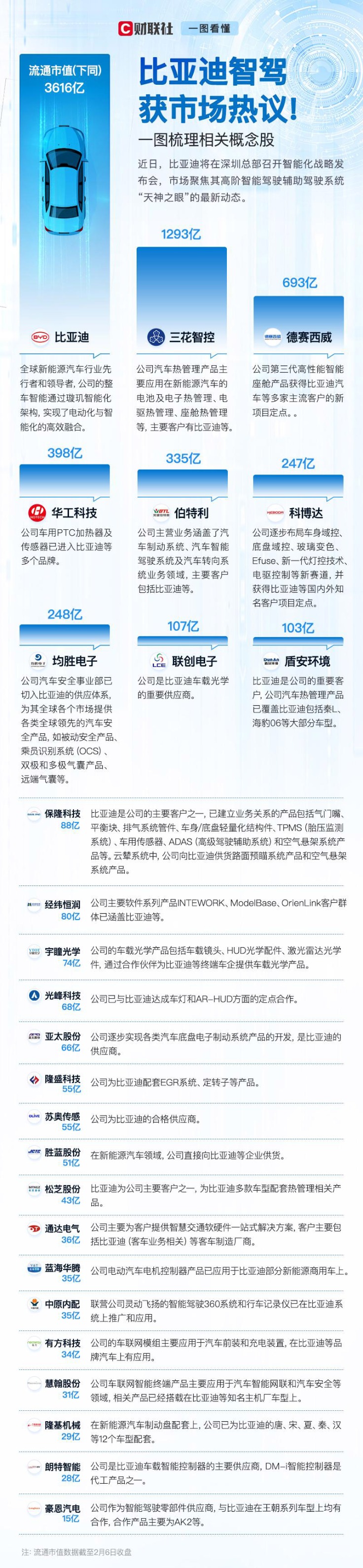 （文章来源：财联社）