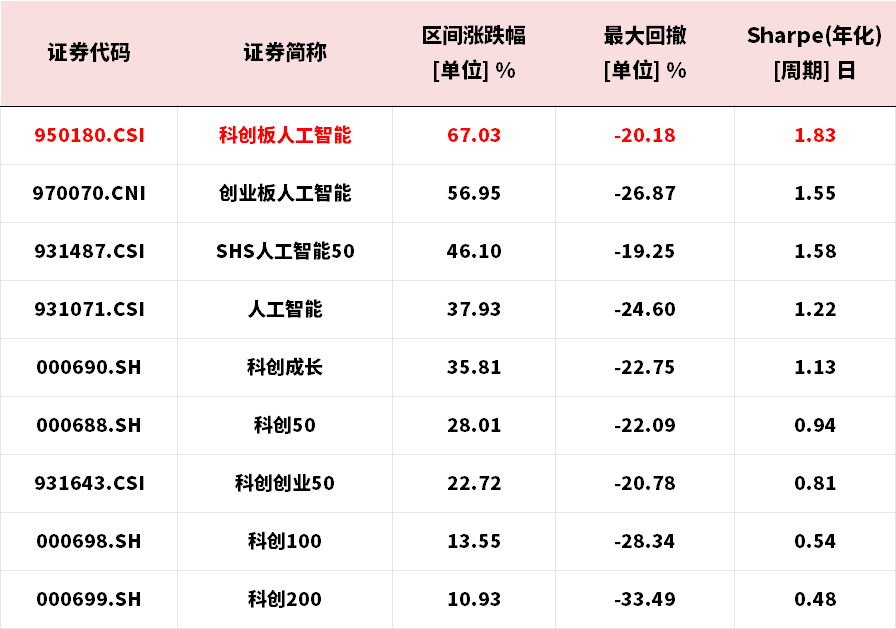 数据来源：wind；截至2025.01.27