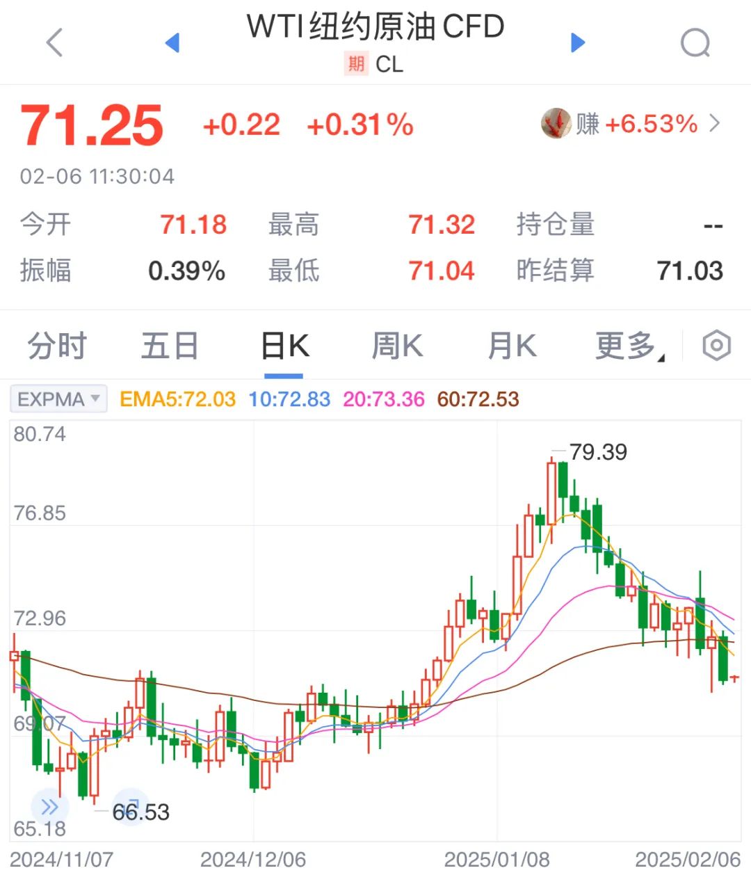 蛇年首次，就在今晚！油价竟然……