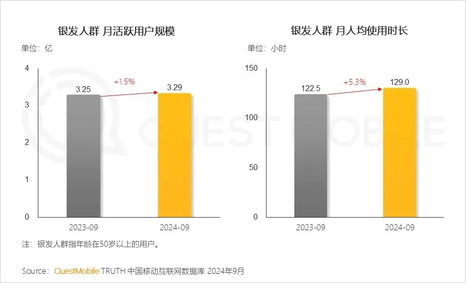 图源：QuestMobile