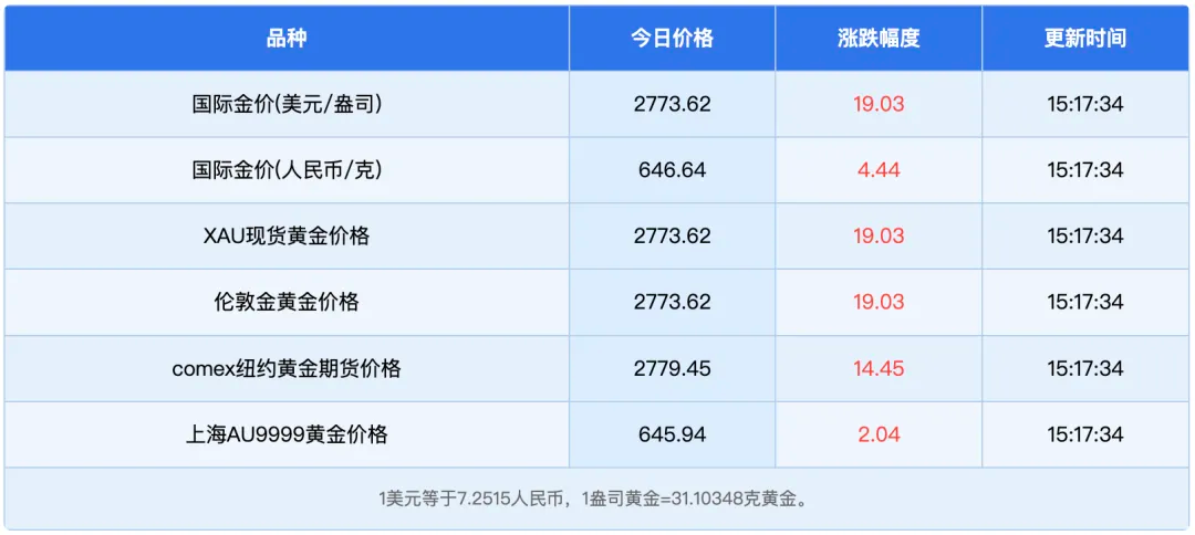 图源：公开资料