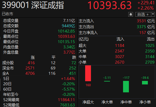 数据来源：choice