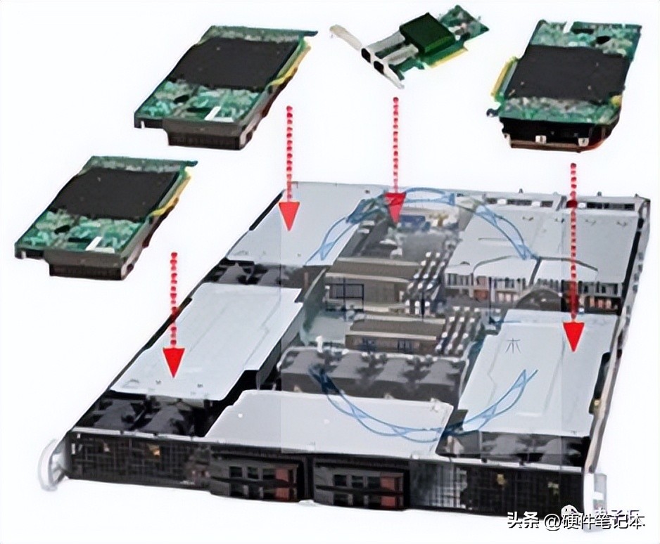 最早的 BFB 实验板，1U 服务器上插了 4 块 FPGA 卡。来源：[1]