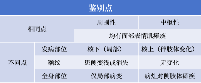 低频电刺激是什么低频电刺激疗法在面瘫康复中的临床应用_https://www.jmylbn.com_新闻资讯_第1张