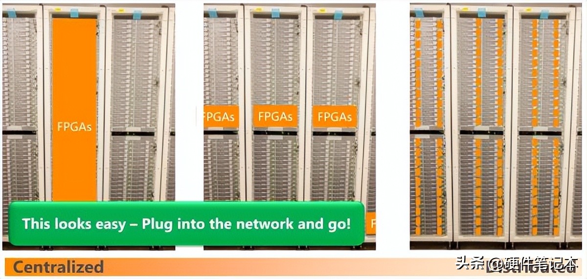 部署 FPGA 的三种方式，从中心化到分布式。来源：[1]