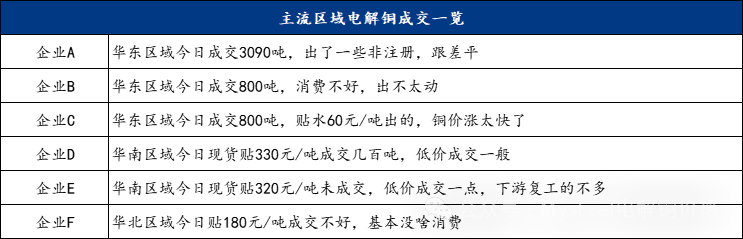数据开端:Mysteel