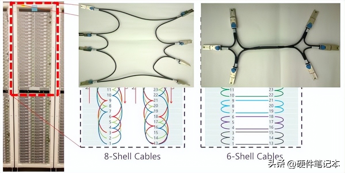 机柜中 FPGA 之间的网络连接方式。来源：[1]