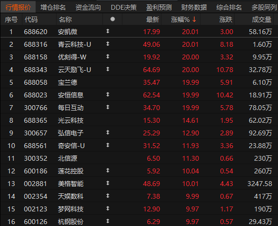 数据来源：choice