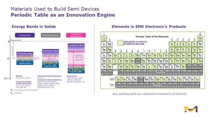图 2 随着半导体设备变得越来越复杂，实现原子级精度变得越来越重要。